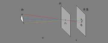 小孔成像原理及特点