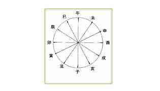 天干地支五行对照表