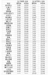 2021北京地铁4号线线路图 北京地铁4号线站点图及运营时间表