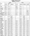  2021上海地铁11号线路图 上海地铁11号线站点图及运营时间表