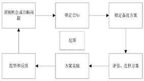 德尔菲法的特点