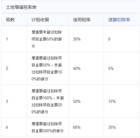 土地增值税的纳税方法