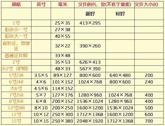 照片尺寸对比表