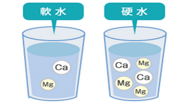 什么是软水和硬水