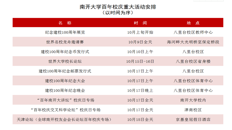 南开大学什么时候百年校庆