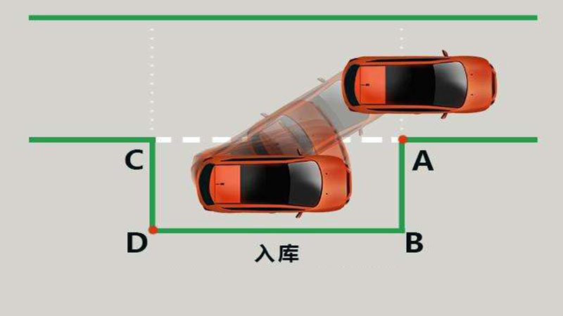 侧方位入库