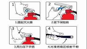 灭火器使用方法