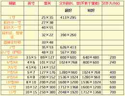 照片尺寸对比表