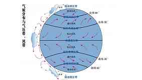 高中地理知识点总结