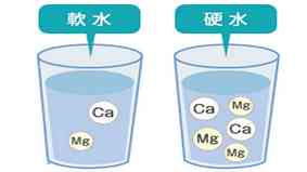 什么是软水和硬水