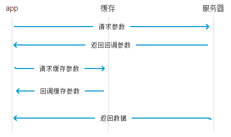 APP loadingҳ棺ǳȽloadingĽ