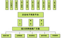 վ衢վ衢B2B/B2Cվ